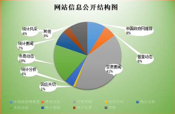 2023年度政府信息公開工作與社會經濟咨詢服務研究報告